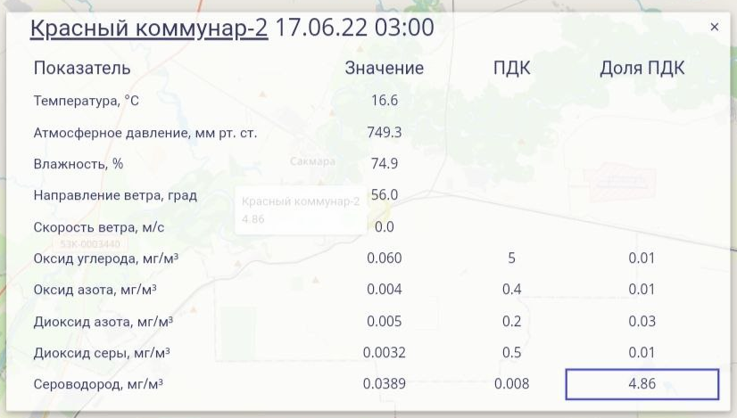 Превышение ПДК по сероводороду в Красном Коммунаре 17.06.2022